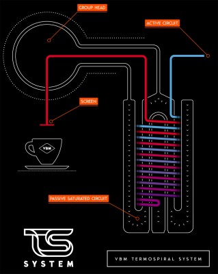 Termospiral System.jpg